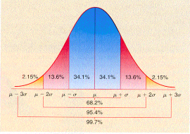 Statistical Consulting